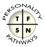 Myers Briggs Test MBTI Personality Types